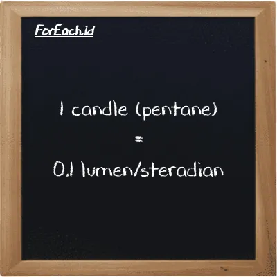 1 candle (pentane) is equivalent to 0.1 lumen/steradian (1 pent cd is equivalent to 0.1 lm/sr)